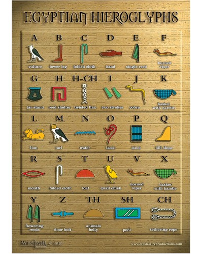 Egyptian Hieroglyphic Poster - Flat A3