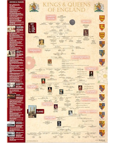 Kings & Queens Timeline Poster - Flat A3
